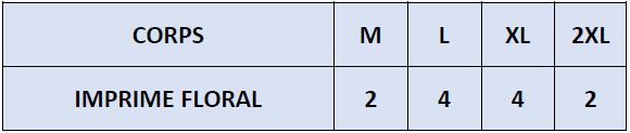 La répartition des tailles de JOPAO CH ML sera rapidement en ligne mais reste disponible sur demande.